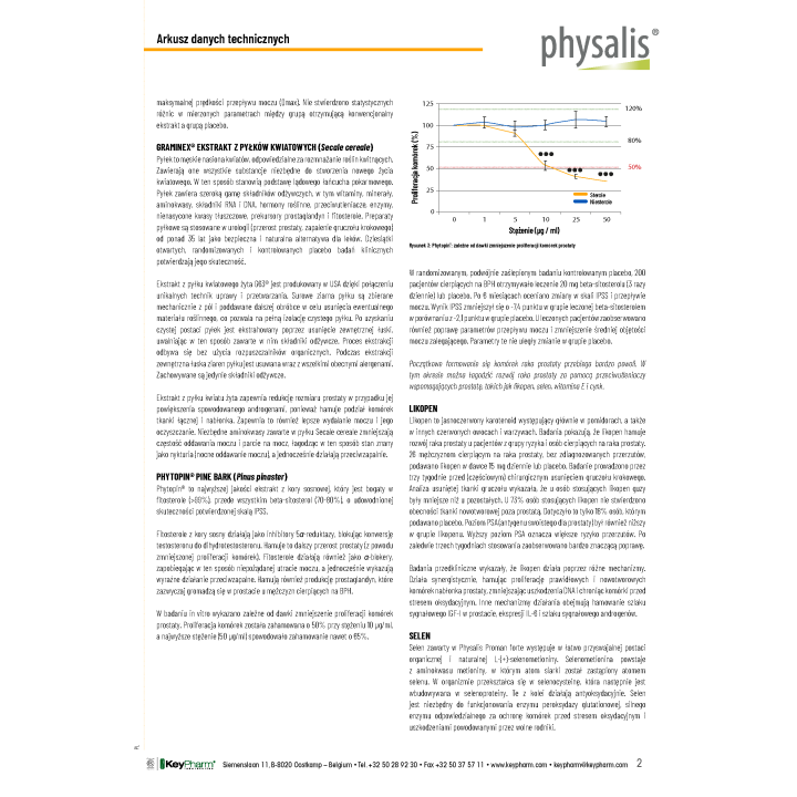Tabletki na Układ Moczowy (Proman Forte) 30szt. | PHYSALIS - Ekochatka